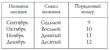 12 Проследим за тем что проделано было с задуманным числом Прежде всего к - фото 17