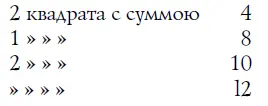 Рис 22 Рис 23 20 На рис 24 дан образчик магического квадрата с суммою - фото 37