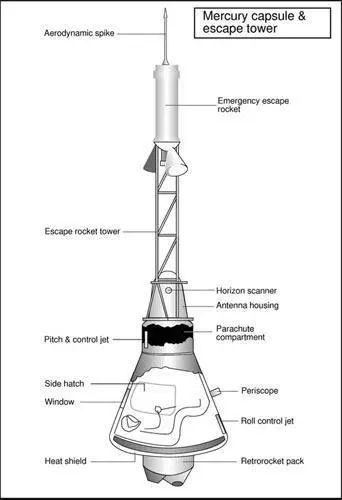 All through this period of falling the capsule rolled around very slowly in an - фото 3
