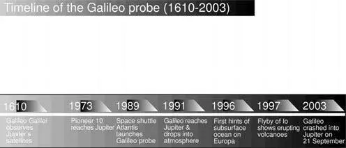 The exciting list of discoveries started even before Galileo got a glimpse of - фото 16