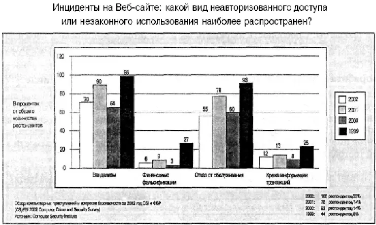 Рисунок 12 Знать что началась атака Главным при отражении вторжения - фото 2