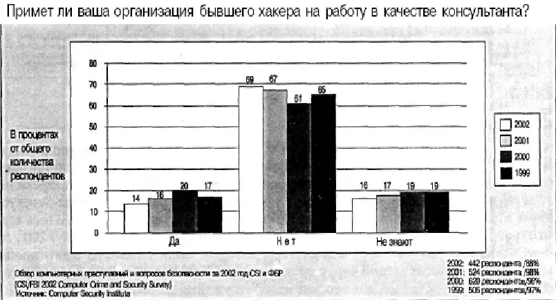 Рисунок 13 При необходимости нанять эксперта Создание группы реагирования на - фото 3