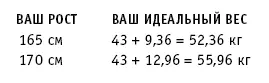 МужчиныПримерно 47 кг в расчете на первые 152 см роста а затем по 23 кг из - фото 5