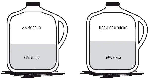 Рис 7 Анализ продуктов питания по весу порции а не по калориям стал отличным - фото 23