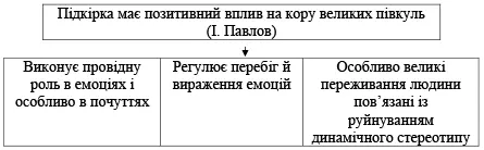 Між корою та підкірковими центрами нервової системи постійно відбувається - фото 2