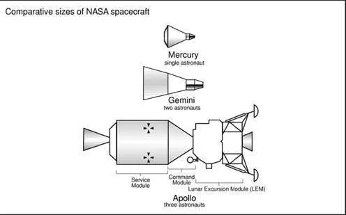 The Apollo program itself was revised Jim Lovell The modifications being - фото 7