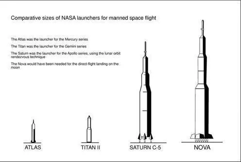 According to the mission rules for a lunar flight a ship bound for the moon - фото 8