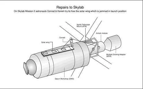 Just over ten minutes after launch Skylab entered a nearly circular orbit above - фото 10