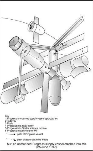 The impact sent a deep shudder through the station To Lazutkin still glued to - фото 12