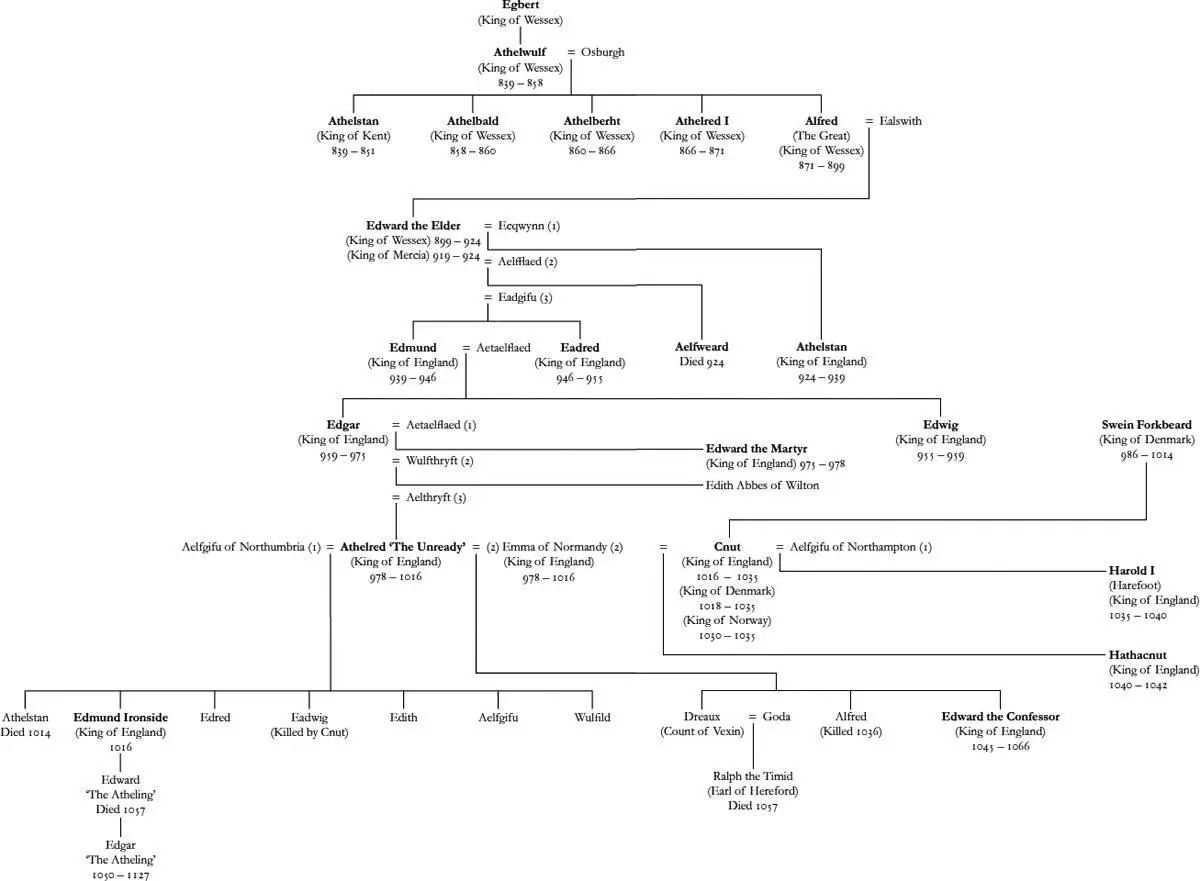 The Lineage of Robert II - фото 1