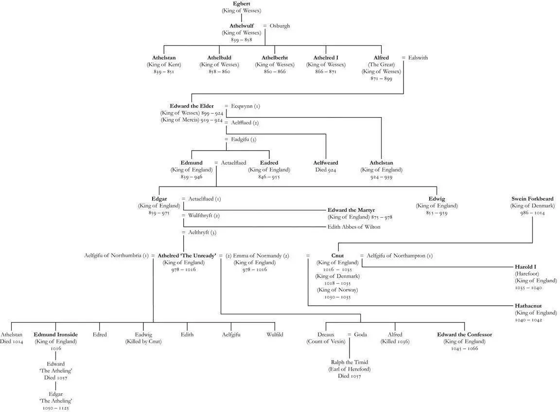 The Lineage of the Cerdician Kings of Wessex and England from the Ninth Century - фото 1