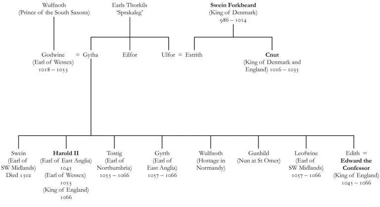 The Lineage of Harold Godwinson Earl of Wessex and King of England The - фото 4