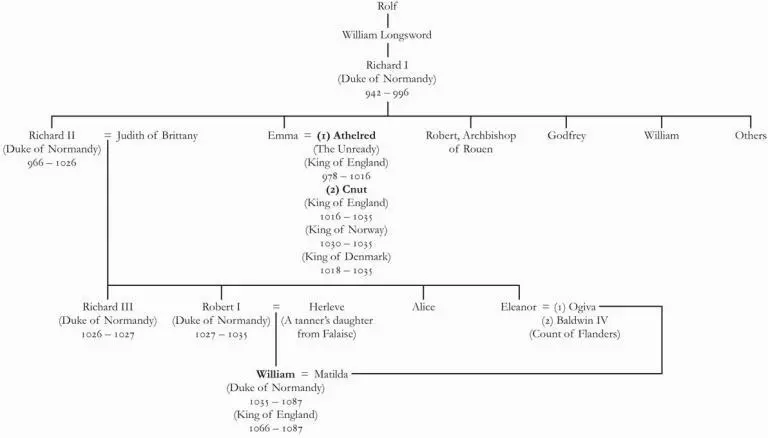 The Lineage of William the Bastard Duke of Normandy and King of England - фото 5