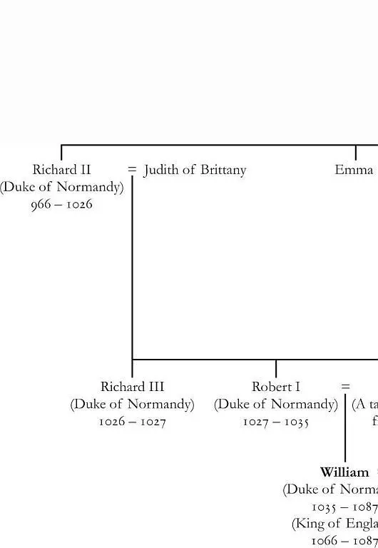 The Lineage of Harold Hardrada King of Norway - фото 6