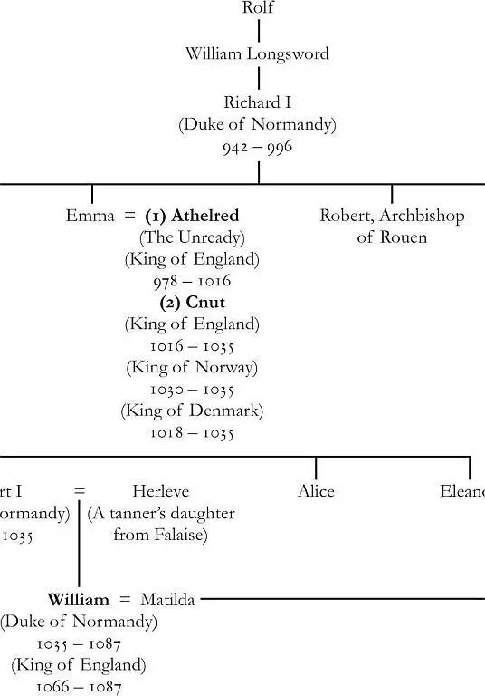 The Lineage of Harold Hardrada King of Norway - фото 7