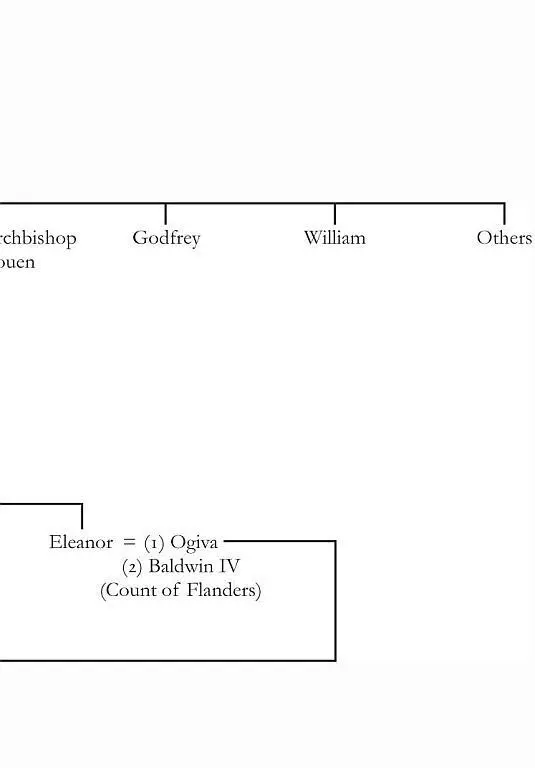 The Lineage of Harold Hardrada King of Norway - фото 8