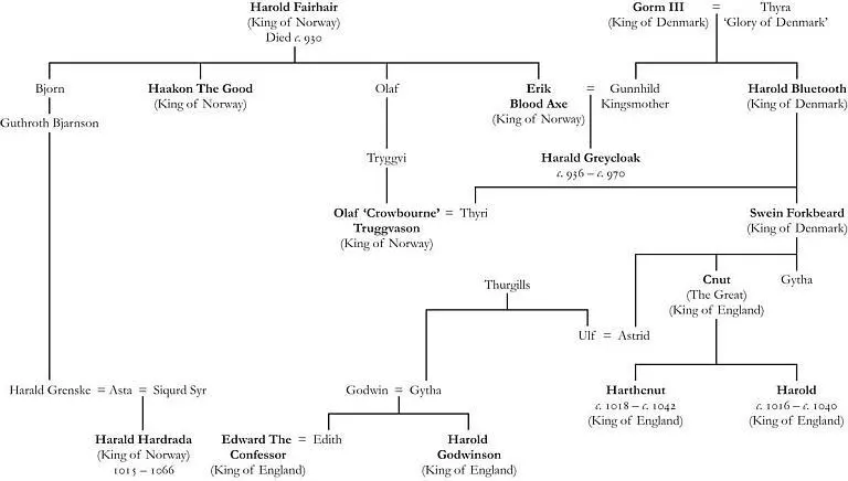 The Lineage of Harold Hardrada King of Norway - фото 9