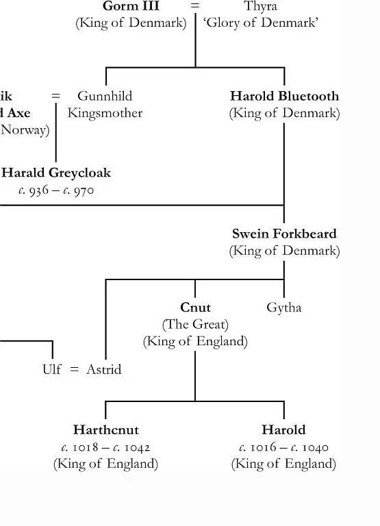 The Descendants of Hereward of Bourne and Torfida conjectural This - фото 12