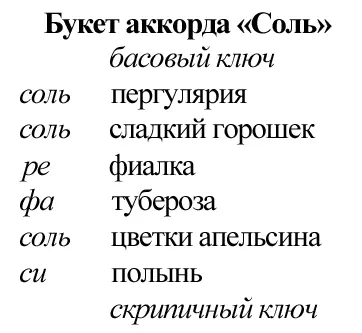 Басовый ключ Нажмите левой рукой на пианино два соль в басовых октавах и - фото 2