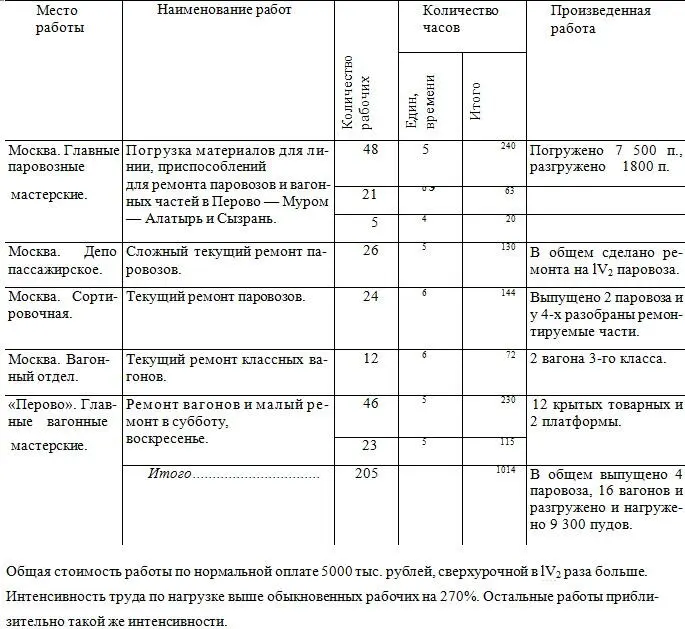 Устранена задерживаемость заказов срочных по недостатку рабочей силы и - фото 1