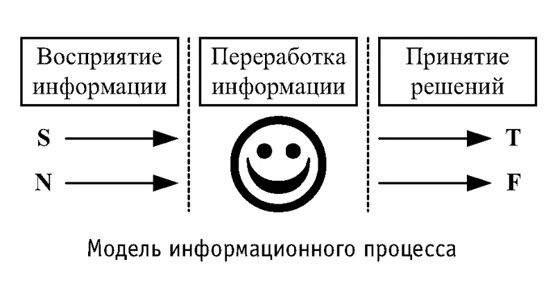 Люди поразному воспринимают информацию Одни буквально и конкретно - фото 5