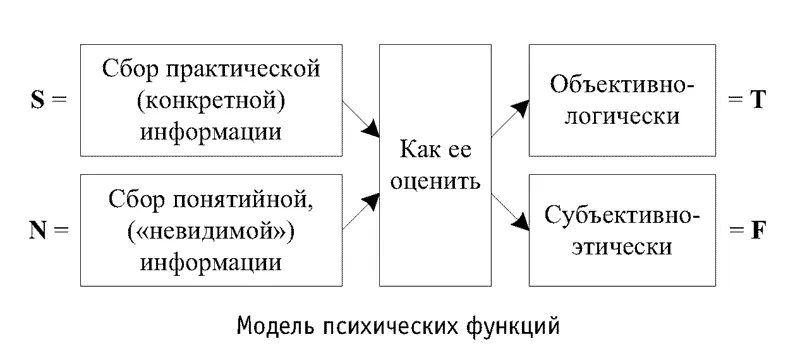 Человек собирающий конкретную информацию S может принимать решения и - фото 6