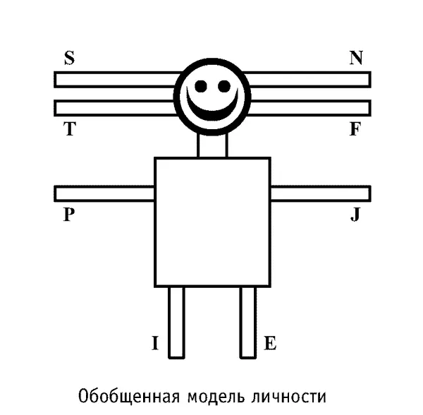 Радуга характеров Психотипы в бизнесе и любви - фото 8