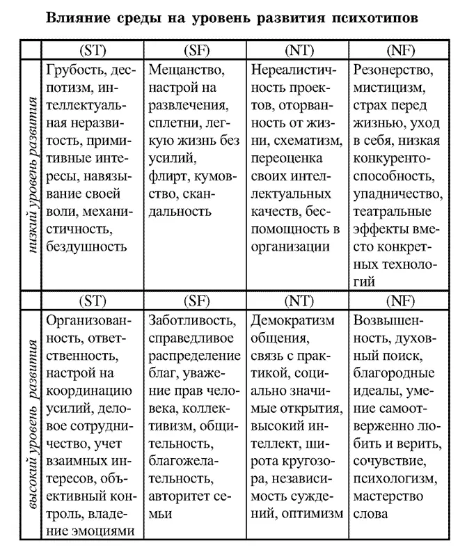 2 Возрастное развитие функцийЗнакомая картина встречаются однокашники через - фото 13