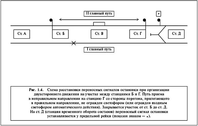 ИНСТРУКЦИЯ по движению поездов и маневровой работе на метрополитенах Росийской Федерации - фото 12
