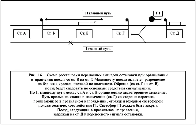 ДВИЖЕНИЕ ВСПОМОГАТЕЛЬНЫХ ПОЕЗДОВ При потере управления поездом машинист - фото 14