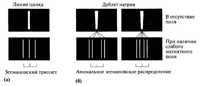 Рис 12 Примеры аномального для цинка и аномального для дублета натрия - фото 13
