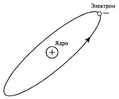 Рис 16 Рисунок атома Резерфорда Пример в отношении водорода Электрон - фото 17