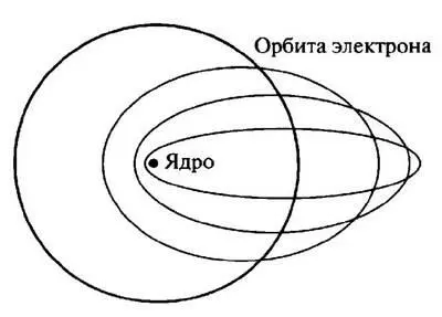Рис 28 Некоторые примеры орбит электронов вокруг ядра Наряду с круговой - фото 31