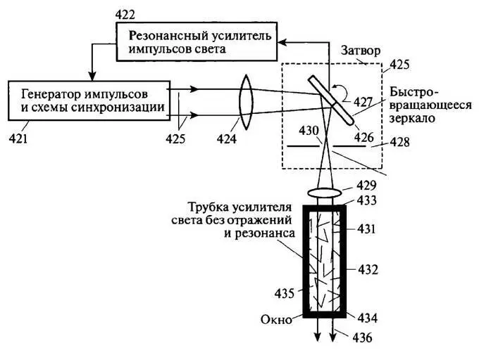 Рис 49 Чертеж из патента Голда Поэтому производители лазеров сопротивлялись - фото 52