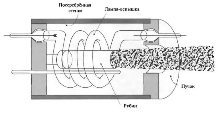 Рис 51 Схема лазера на рубине Меймана Этот результат был получен в мае 1960 - фото 54