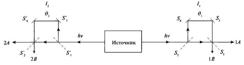 Рис 67 Метод двухфотонной интерферометрии Два интерферометра I 1и I - фото 70