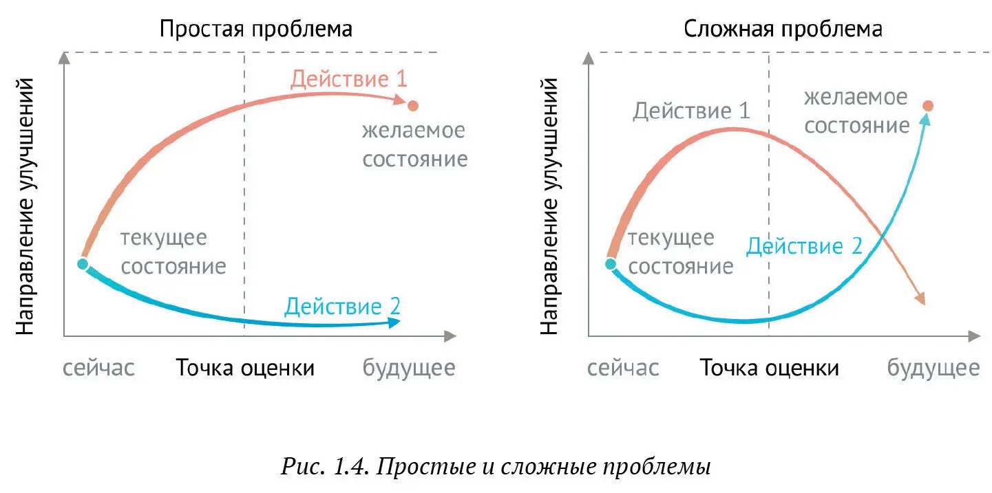 Сложность окружающего мира и вытекающая из этого невозможность строить - фото 11