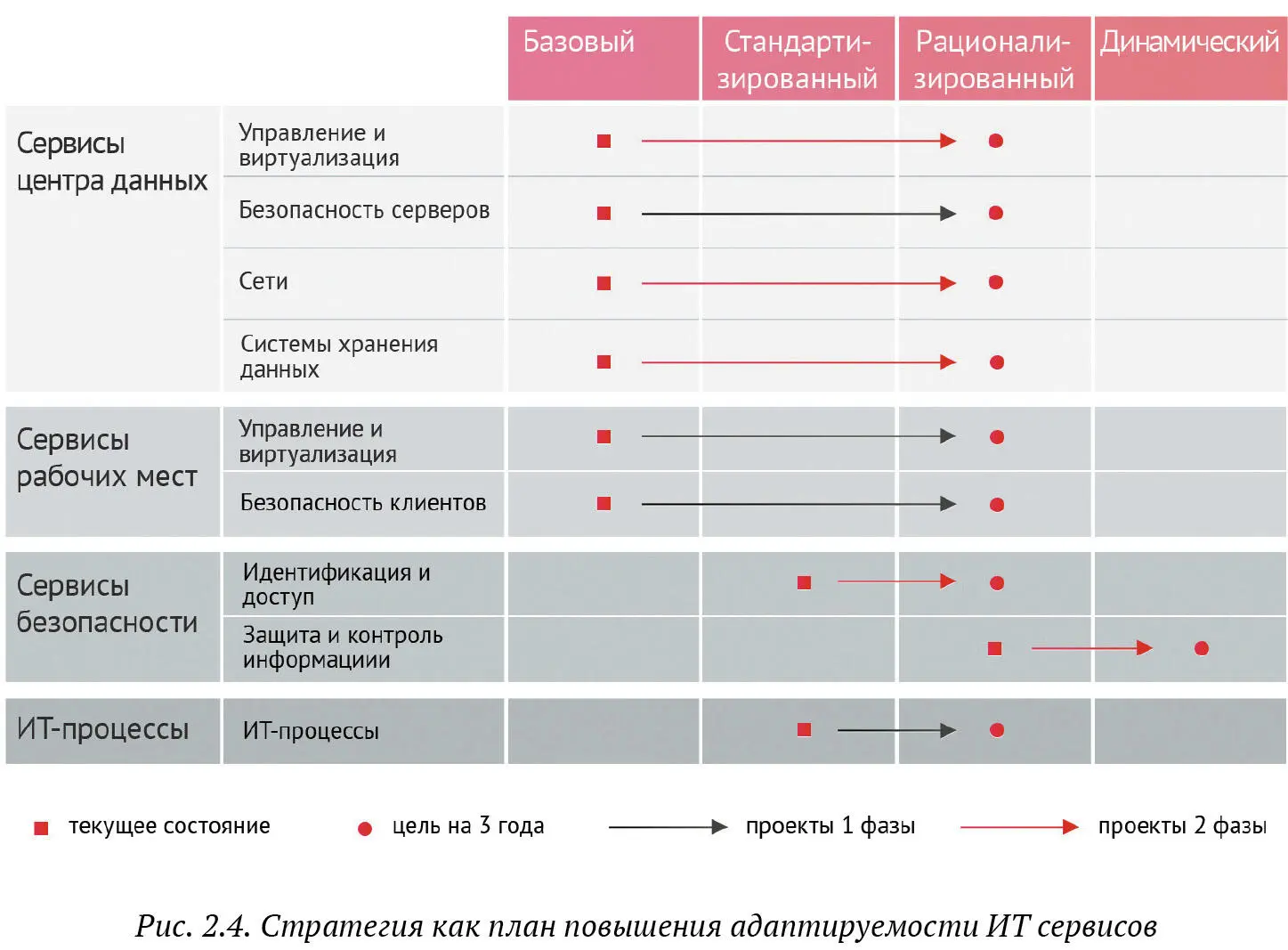 ИТстратегия на основе архитектуры предприятия Второй подход к разработке - фото 19