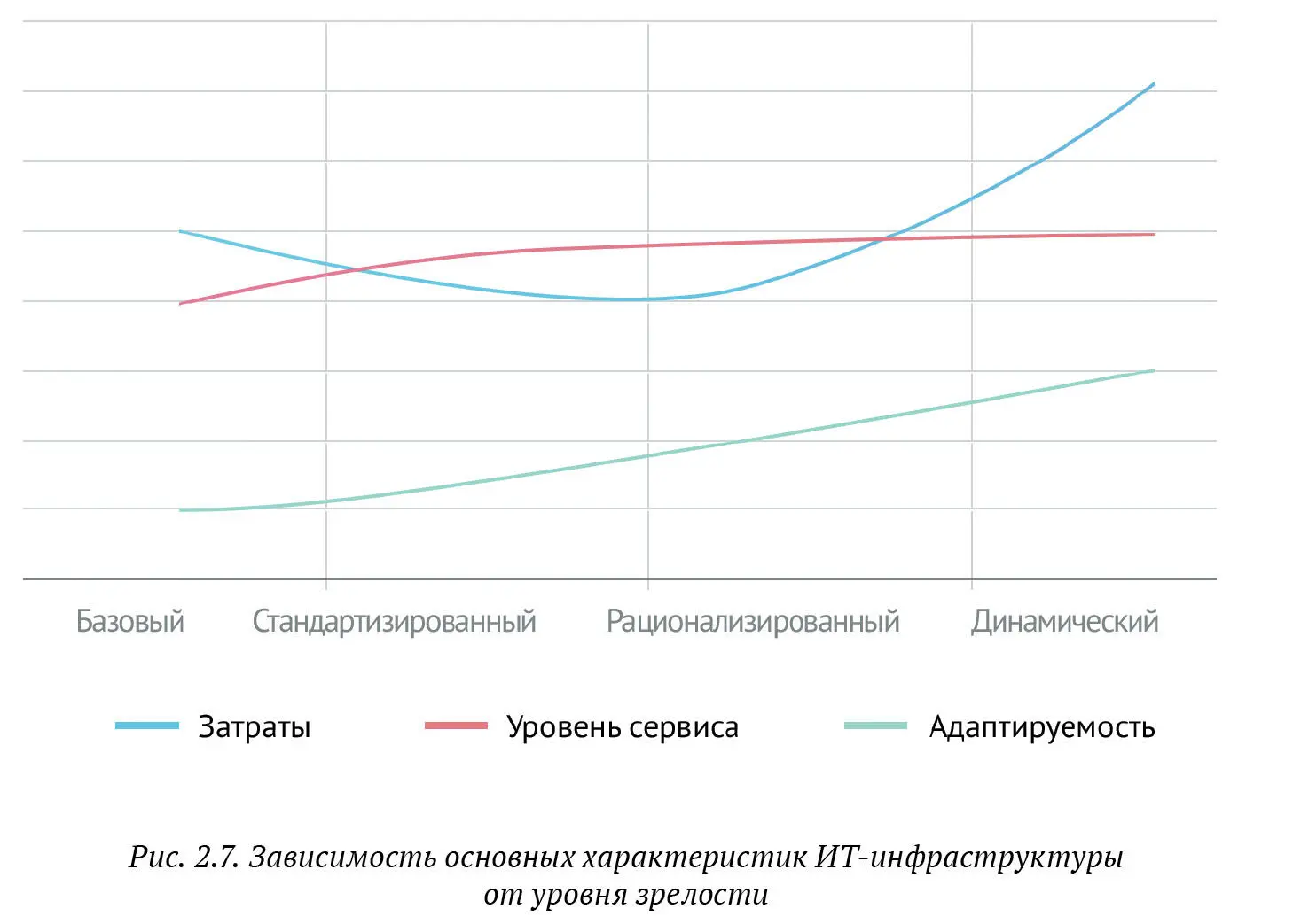 ИТстратегия в рамках корпоративного управления ИТ Третьим направлением в - фото 22