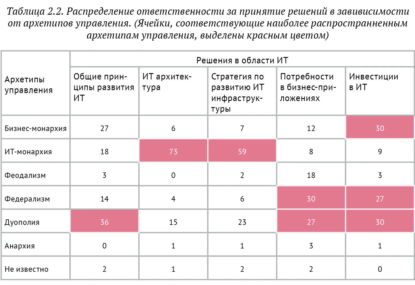Отметим также что все вышеприведенные концепции и подходы касаются только - фото 26