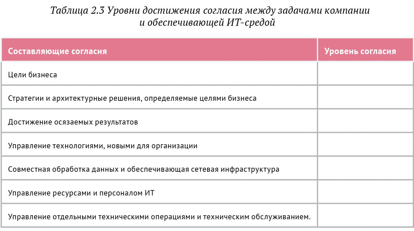 Затем на основании заполненной матрицы согласия вычисляется мера автоматизации - фото 28