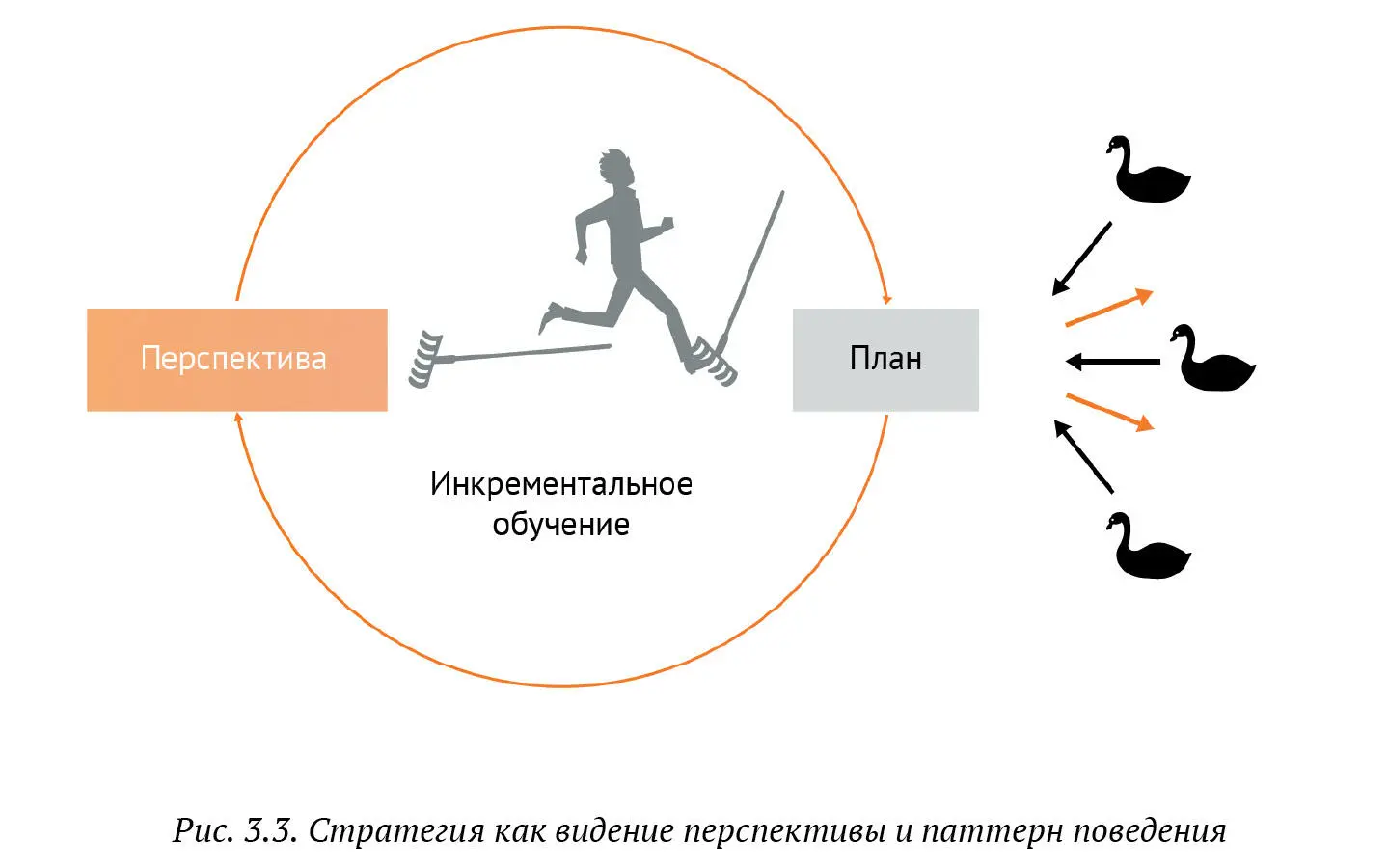 Другой исследователь Стивен Спир изучая компании которые долгое время - фото 36