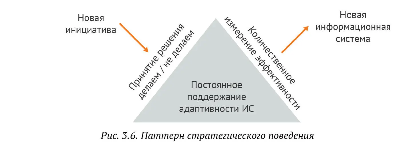 Шаблоны эти должны быть чрезвычайно просты и понятны без дополнительных - фото 39