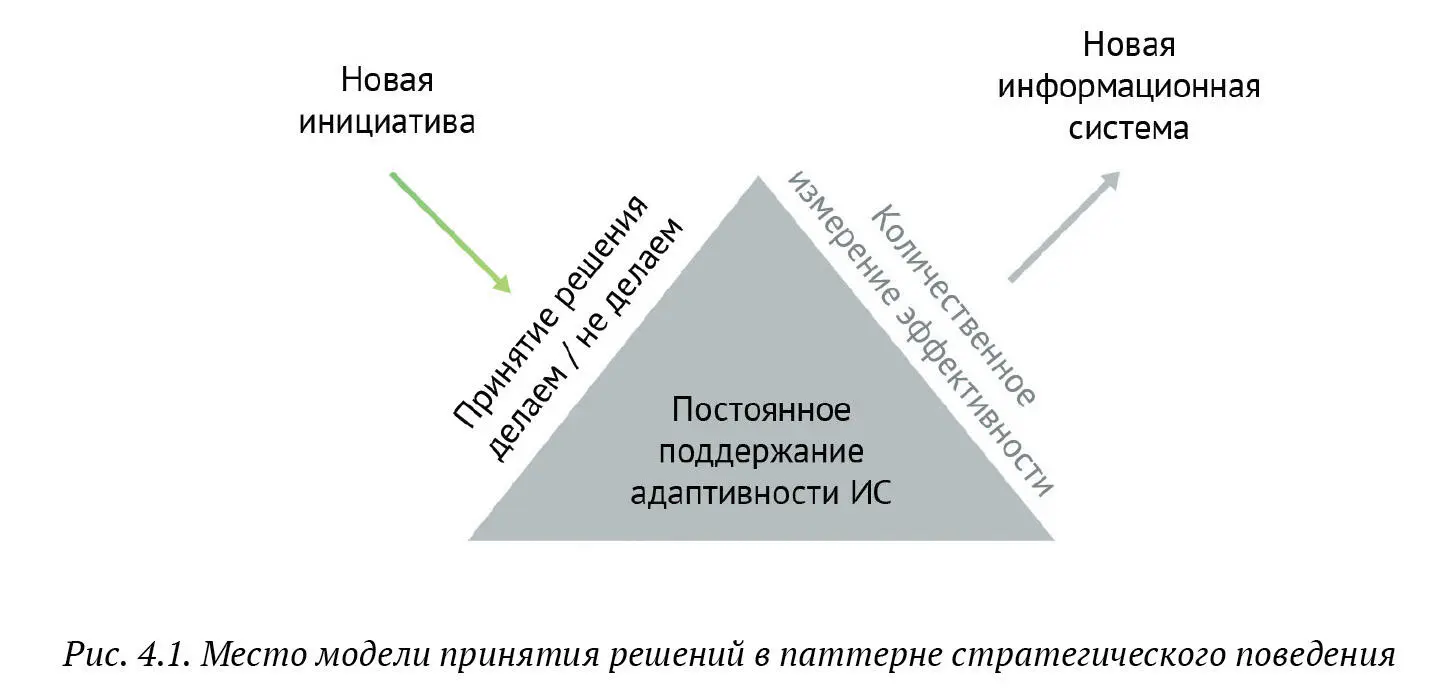 Пол Страссман в книге Разоряющий компьютер68 показал что инвестиции в ИТ - фото 41