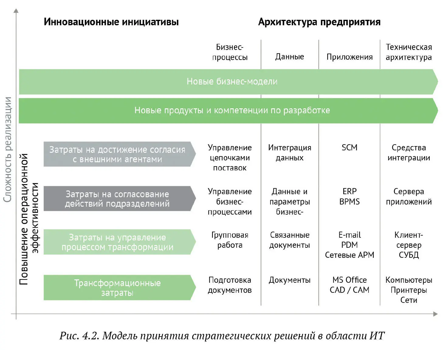 Сложность реализации инноваций определяется в соответствии с моделью Г Хэмела - фото 42
