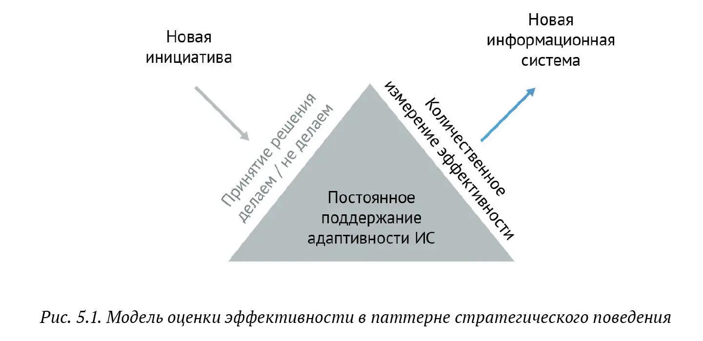 Методы измерения эффективности бизнеса Измерению эффективности бизнеса - фото 46