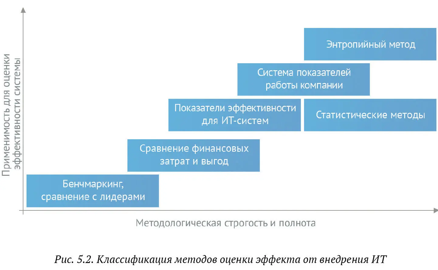 Бенчмаркинг сравнение с лидерами Этот подход основан на сравнении результатов - фото 47