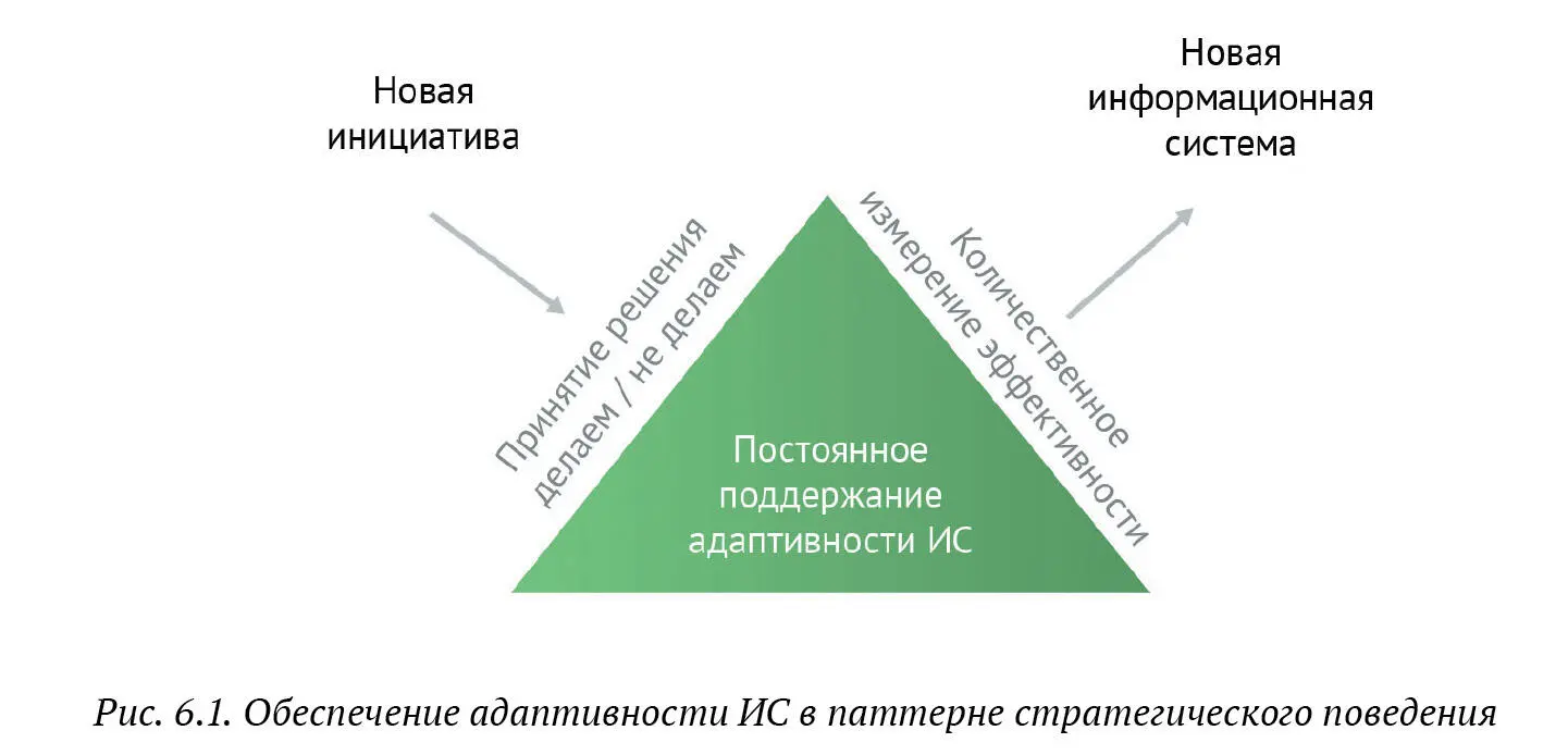 Адаптивная организация Существование в изменчивой внешней среде требует - фото 62