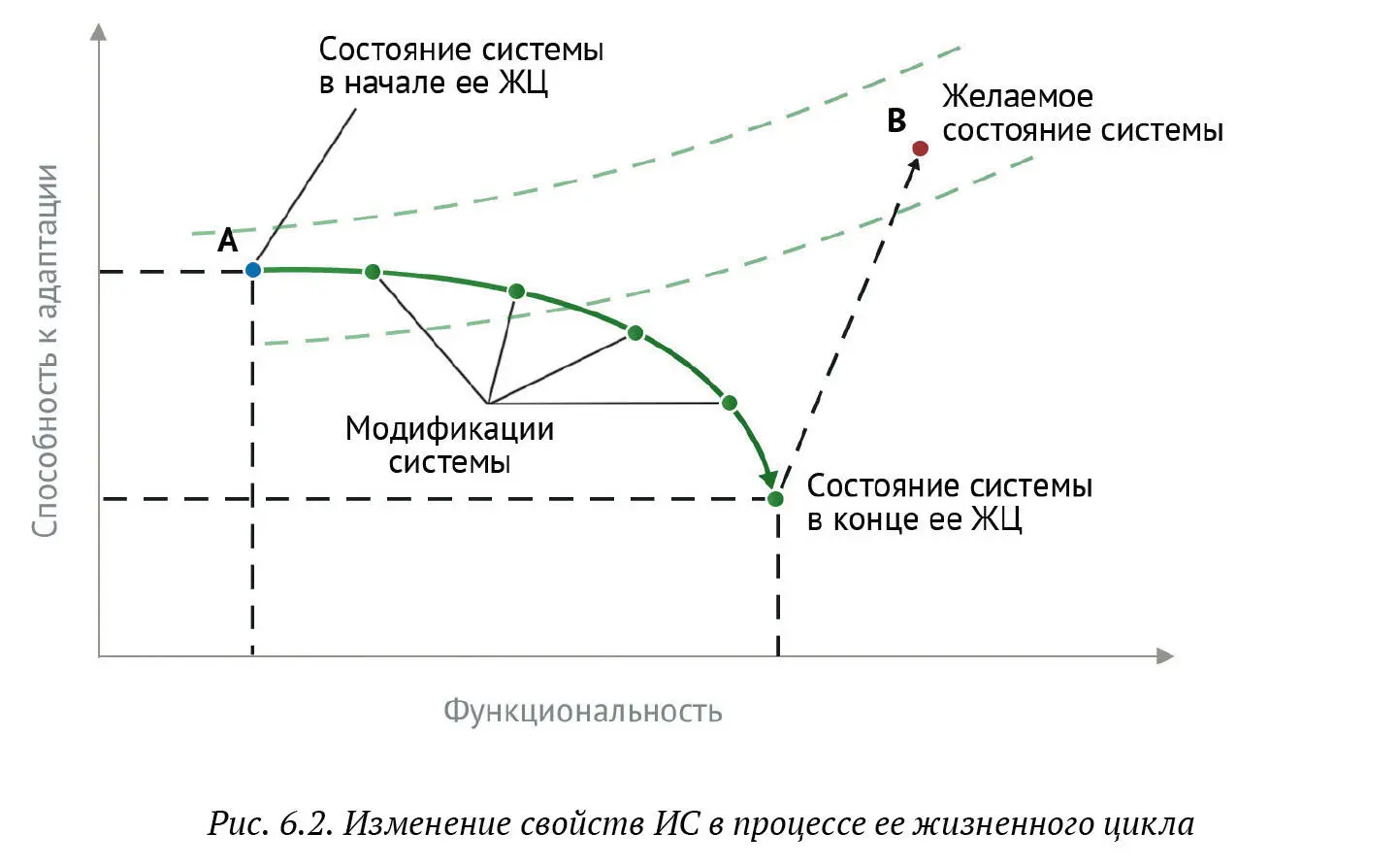 Для решения этой задачи необходимо построить модель адаптивной информационной - фото 63
