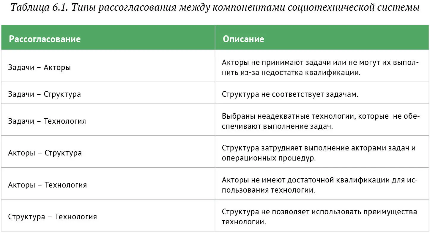 Таким образом согласно модели Лиитинена и Ньюмана под воздействием потока - фото 65